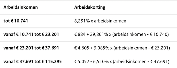 Arbeidskorting brackets 2023