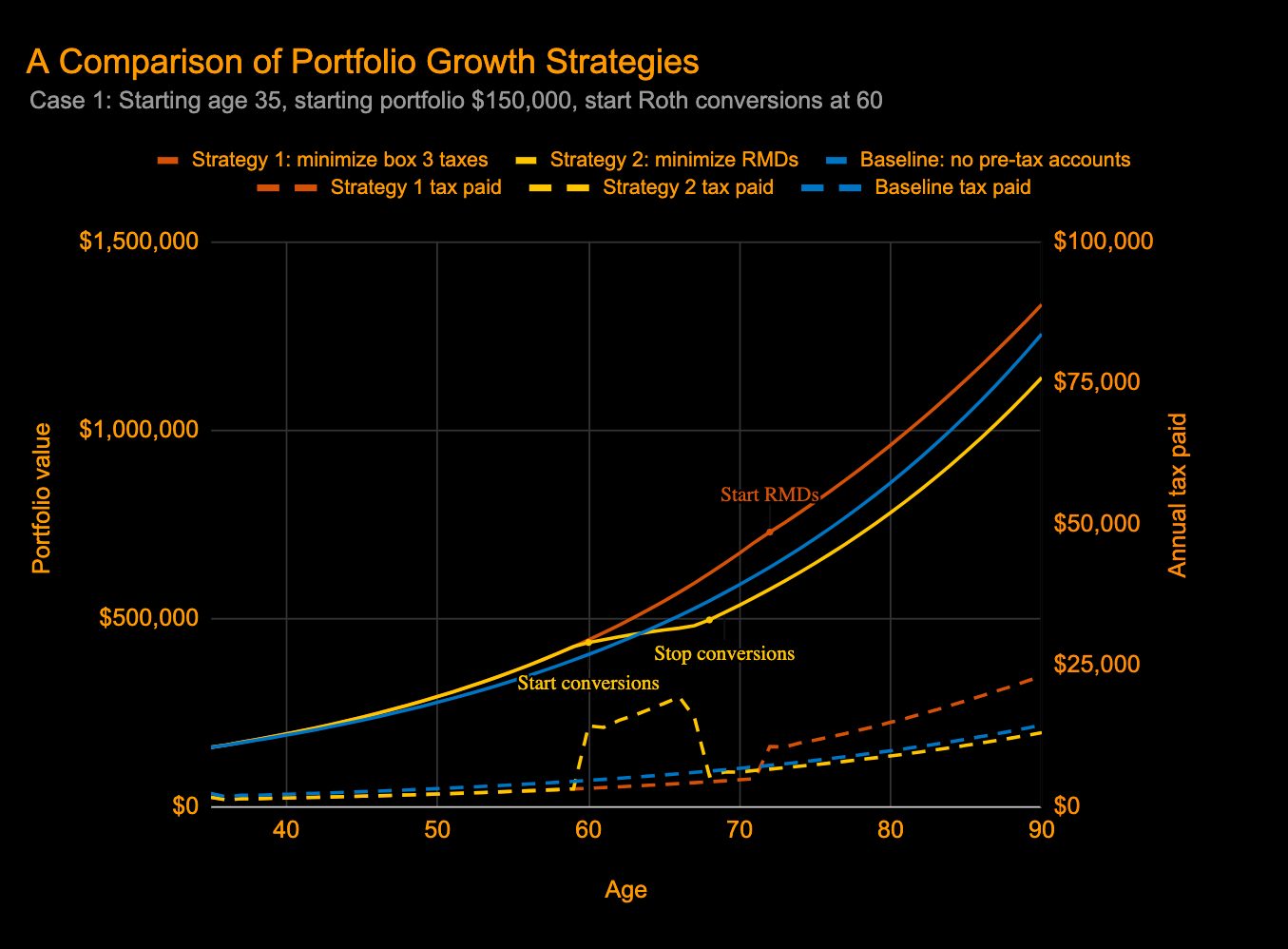 Case study 1 portfolio growth comparison